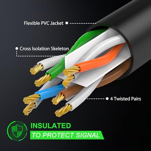 CableGeeker Cat 6 Ethernet Cable 250 ft, High Speed 10Gbps Internet Network - Brand New