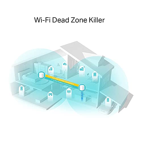 TP-LINK DECO W3600 WHOLE-HOME MESH WI-FI 2 PORTS, DUAL-BAND 2.4/5 GHZ - WHITE - Like New