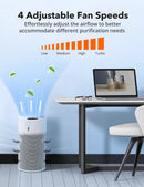 TAOTRONICS AIR PURIFIER 3IN1 TRUE HEPA H13 AIR CLEANER TAOTRONICS - WHITE - Like New