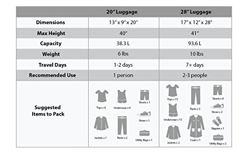 Rockland Melbourne Hardside Expandable Spinner Wheel Luggage, Yellow, 2 Pieces - Like New