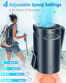 KJXIC PORTABLE WAIST FAN-PERSONAL BATTERY OPERATED CLIP ON FAN AZURE BLUE - Like New
