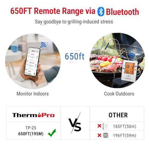 THERMOPRO TP25 650FT WIRELESS MEAT THERMOMETER WITH 4 PROBES BLUETOOTH - WHITE - Brand New