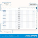 Blue Sky 2025-2026 Weekly and Monthly Academic Year Teacher Lesson Planner - Like New