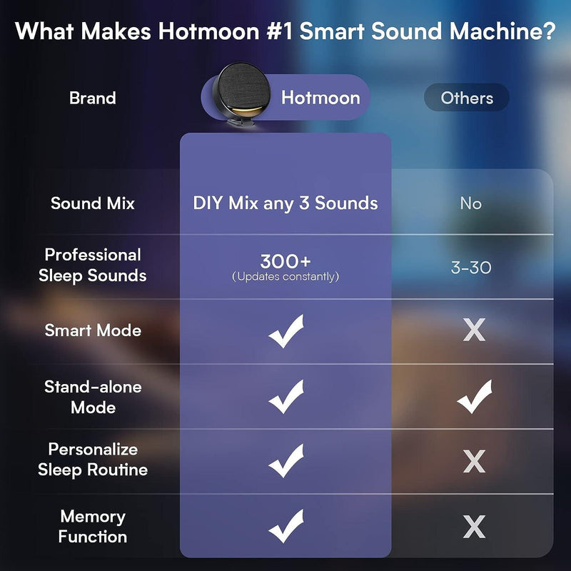 HOTMOON OMNI PORTABLE WHITE NOISE SMART SOUND MACHINES WITH RGB LIGHT - GRAY - Like New