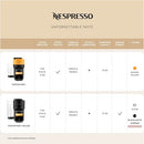 NESPRESSO VERTUO POP+ COFFEE AND ESPRESSO BY DE'LONGHI, ENV95BMC - BLACK CHROME - Like New