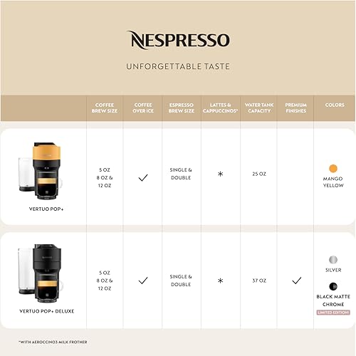 NESPRESSO VERTUO POP+ COFFEE AND ESPRESSO BY DE'LONGHI, ENV95BMC - BLACK CHROME - Like New