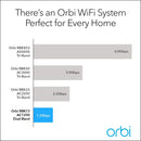 ORBI RBK13 (RBR10 Router + 2x RBS10 Satellites) AC1200 Wifi Mesh Router - White Like New