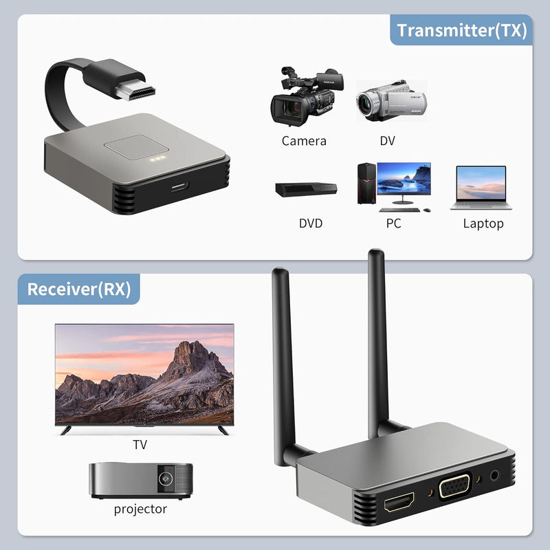BRAIDOL Wireless HDMI Transmitter/Receiver 4K, Wireless HDMI Adapter Plug & Play - Like New