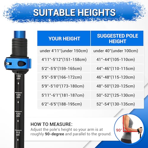 TheFitLife Trekking Poles Lightweight 7075 Aluminum Hiking Sticks Cork Grips - Like New