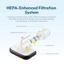 CANDY MATTRESS VACUUM CLEANER UV SANITIZING WITH HEPA FILTER CM-YCL1 - WHITE - Like New
