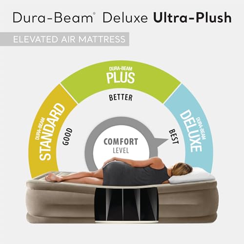 INTEX DURA-BEAM DELUXE ULTRA PLUSH AIR MATTRESS FIBER-TECH BUILT-IN - MULTI - Like New