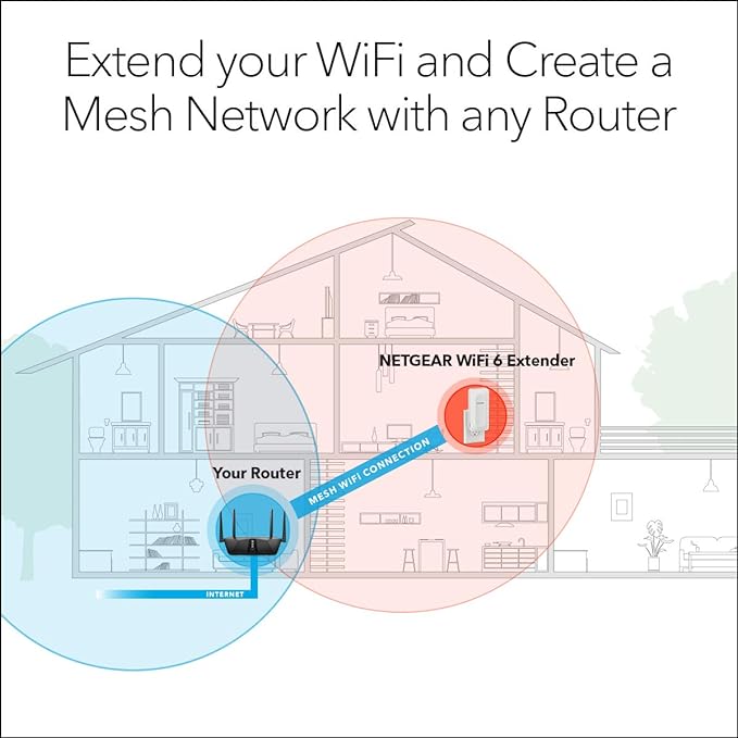 NETGEAR WiFi 6 Mesh Range Extender EAX15 Up To 1,500 sq. ft. - White Like New