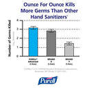 GOJO SEPTLS315962504 Purell Instant Hand Sanitizers - 9625-04 - Brand New