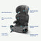 GRACO TURBOBOOSTER 2.0 LX HIGHBACK BOOSTER WITH LATCH SYSTEM - GRAY - Like New