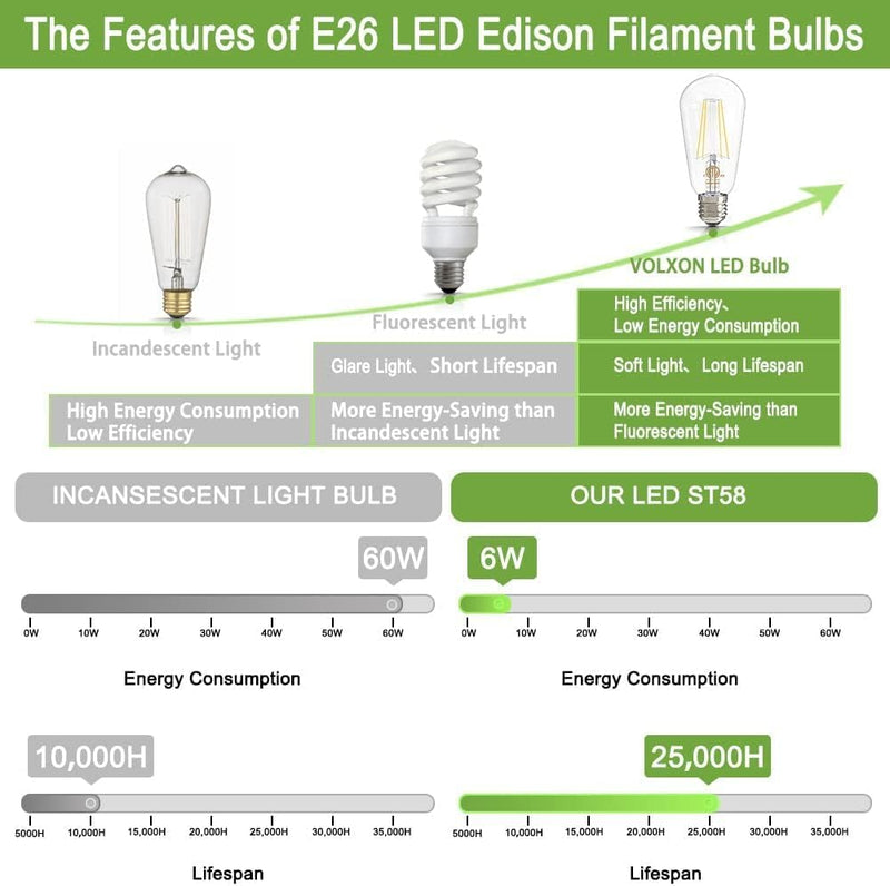 VOLXON DIMMABLE E26 EDISON BULBS 60 WATT LED EQUIVALENT (4 PCS) 4 COUNT - SILVER - Like New