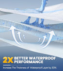100% Waterproof Mattress Protector with High Resistance to Liquid - Like New