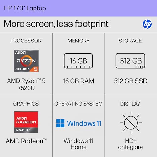 HP 17.3" Laptop NHD AMD Ryzen 5 7520U 16GB 512GB SSD AMD Radeon 17-CP2199NR - Like New