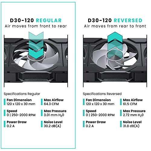 PHANTEKS D30-120 DRGB PWM FAN, PREMIUM D-RGB PERFORMANCE FAN - BLACK - Brand New