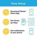 Filtrete Smart Replenishable AC Furnace Air Filter MPR 1500 2-Pack - White - Brand New
