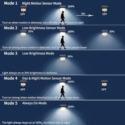 JESLED SW-SWL120-1 Solar Flood Light, Bright Solar Light Outdoor 2 Pack - BLACK - Like New