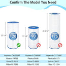 Future Way C1200 Pool Filter Cartridge Replacement C1200120 sq.ft - White - Like New