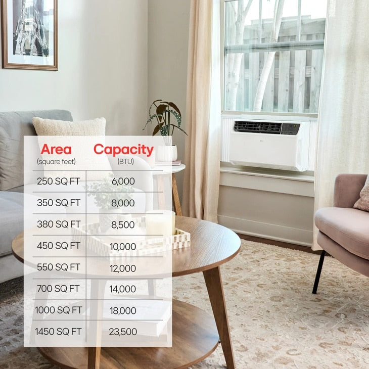 LG 8,000 BTU DUAL INVERTER, SMART WI-FI ENABLED WINDOW AC - WHITE - Brand New