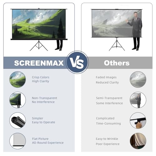 SCREENMAX OUTDOOR PROJECTOR SCREEN WITH STAND TRIPOD SCREENMAX-TRIPOD - Like New