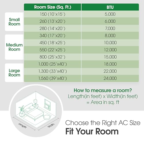 LG 10,000 BTU DUAL INVERTER WINDOW AC LW1022IVSM - WHITE - Brand New
