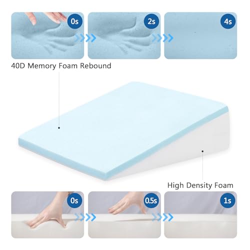 Cold Hunter Wedge Pillow Sleeping 7.5" Bed After Surgery Pain Relief White/Blue - Like New