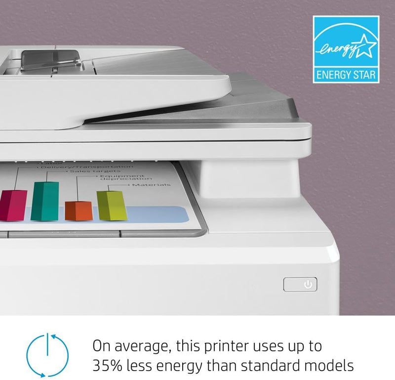 HP Color LaserJet Pro M283fdw Wireless All-in-One Laser Printer - WHITE - Like New