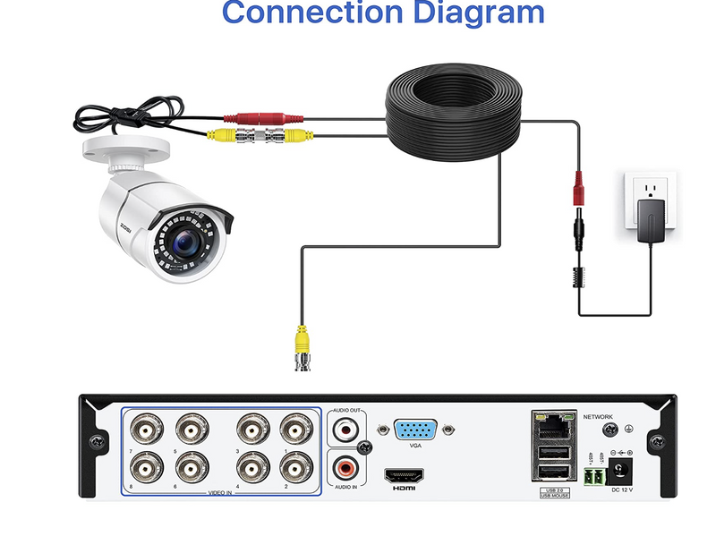 ZOSI 2.0MP 1080p Surveillance Bullet Camera Indoor/Outdoor WHITE ZG2612C Like New