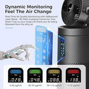 AROEVE Air Purifiers Fan 2-In-1 Air Circulator Fan System Smart - Space Gray - Like New