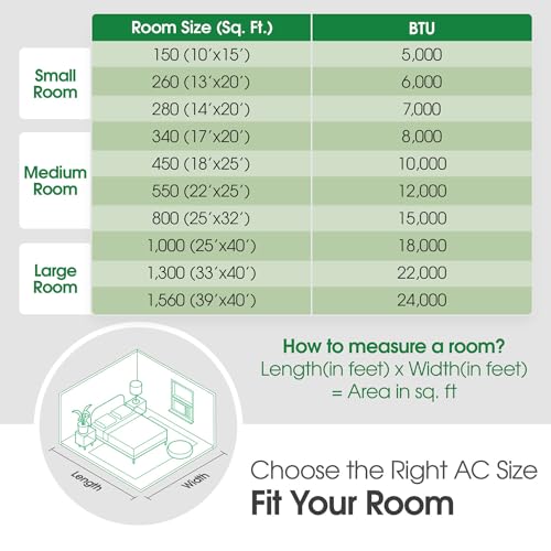 LG 23,000 BTU / 12,000 BTU SMART WI-FI ENABLED WINDOW AC (COOL / HEAT) - WHITE - Brand New