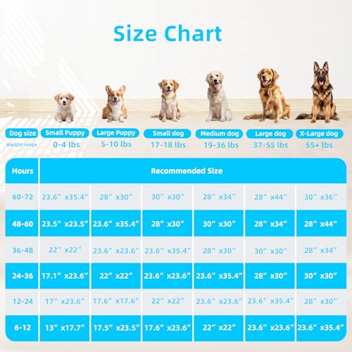 FLUFFYDREAM SUPER ABSORBENT WATERPROOF DOG AND PUPPY PET TRAINING PAD 40-COUNT - Brand New