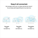 Google Wifi AC1200 Mesh WiFi Router 1500 Sq Ft Coverage 1 Pack White - Brand New