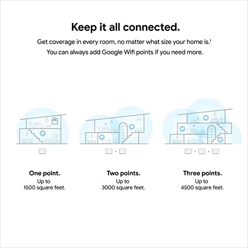 GOOGLE WIFI AC1200 MESH WIFI SYSTEM WIFI ROUTER - 4500 SQ FT 3 PACK - WHITE - Like New