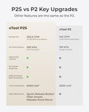 XTOOL P2S 55W CO2 LASER CUTTER SMART DESKTOP CO2 LASER ENGRAVER MXP-K011-004 - Like New