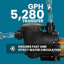 XtremepowerUS Dual Speed 1.75HP In-Ground Swimming Pool Pump 230V - Gray - Brand New