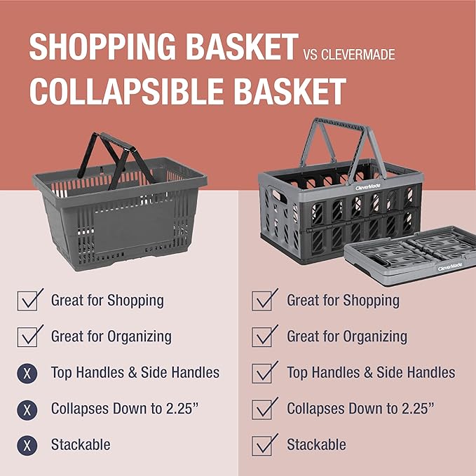 CleverMade Eco 24L Collapsible Reusable Plastic Grocery Shopping Baskets 3 Pack - Like New