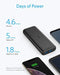 ANKER POWERCORE 20000 REDUX 20000MAH HIGH CAPACITY CHARGER A1262 - BLACK - Like New