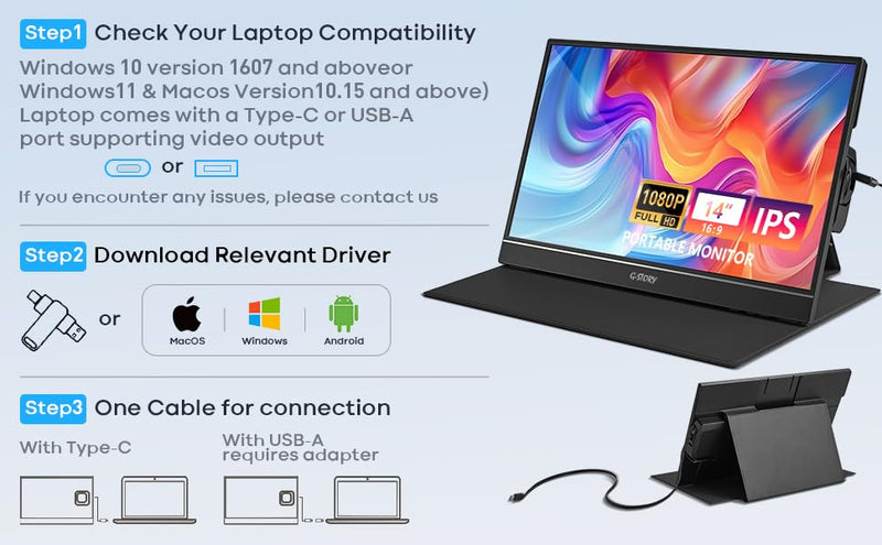 G-STORY Portable Monitor 14" FHD 1080P IPS USB-C,USB-A Laptop Monitor GS140H0 - Like New