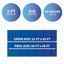 Blue Wave 20-ft x 40-ft Rectangular In Ground Pool Safety Cover - Blue - Like New