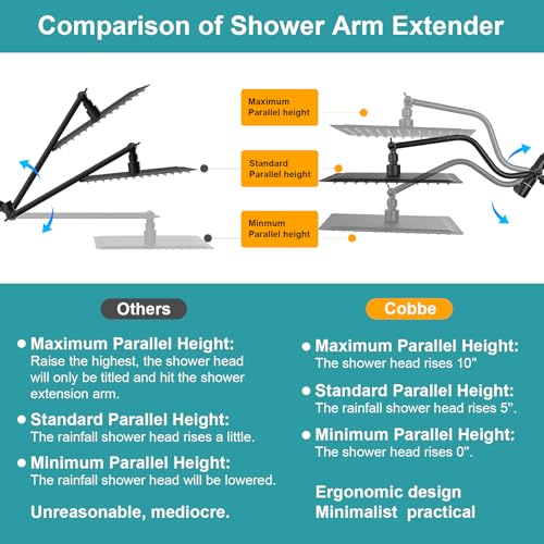 Cobbe 12 Inch All Metal 3-Way Rain Shower Head High Pressure KFSCA12103 - Black - Like New