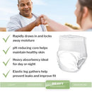 McKesson Ultra Adult Incontinence Underwear Heavy Absorbency 58 in 72 ct - Brand New