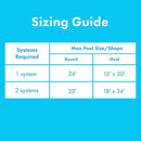 SunHeater Solar Heater, Includes two 2’x20’ Panels, 10-Year Warranty - S2220AG - Like New
