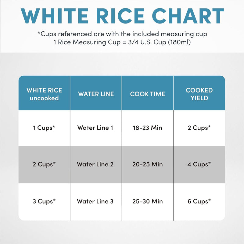 AROMA 6-Cup (cooked) / 1.3Qt. Select Stainless Rice Cooker (ARC-753SG) - White - Like New