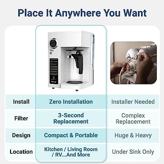 Bluevua RO100ROPOT Reverse Osmosis System Countertop Water Filter - WHITE - Like New