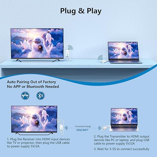 DXCHIP TRANSFER HDMI TRANSMITTER AND RECEIVER, 98FT/30M, HDR, 2H3001, WHITE - Like New