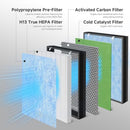 CLEARBREEZE HSP002 Replacement Filter w/ H13 True HEPA, 2 Pack - Brand New
