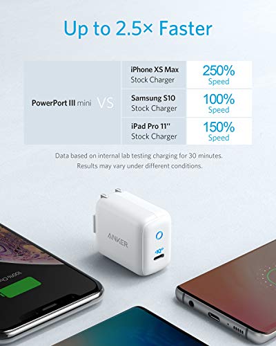 ANKER USB-C CHARGER 30W PIQ 3.0 FAST CHARGER ADAPTER A2615 - WHITE - Like New